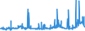KN 15099000 /Exporte /Einheit = Preise (Euro/Tonne) /Partnerland: Griechenland /Meldeland: Eur27_2020 /15099000:OlivenÃ¶l und Seine Fraktionen, aus den FrÃ¼chten des Ã–livenbaumes AusschlieÃŸlich Durch Mechanische Oder Physikalische Verfahren Ohne BeeintrÃ¤chtigung des Ã–ls Gewonnen, Behandelt, Jedoch Chemisch Unmodifiziert