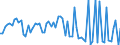 KN 15099000 /Exporte /Einheit = Preise (Euro/Tonne) /Partnerland: Ver.koenigreich(Nordirland) /Meldeland: Eur27_2020 /15099000:OlivenÃ¶l und Seine Fraktionen, aus den FrÃ¼chten des Ã–livenbaumes AusschlieÃŸlich Durch Mechanische Oder Physikalische Verfahren Ohne BeeintrÃ¤chtigung des Ã–ls Gewonnen, Behandelt, Jedoch Chemisch Unmodifiziert