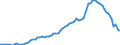KN 15099000 /Exporte /Einheit = Preise (Euro/Tonne) /Partnerland: Ver.koenigreich(Ohne Nordirland) /Meldeland: Eur27_2020 /15099000:OlivenÃ¶l und Seine Fraktionen, aus den FrÃ¼chten des Ã–livenbaumes AusschlieÃŸlich Durch Mechanische Oder Physikalische Verfahren Ohne BeeintrÃ¤chtigung des Ã–ls Gewonnen, Behandelt, Jedoch Chemisch Unmodifiziert