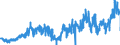 KN 15099000 /Exporte /Einheit = Preise (Euro/Tonne) /Partnerland: Belgien /Meldeland: Eur27_2020 /15099000:OlivenÃ¶l und Seine Fraktionen, aus den FrÃ¼chten des Ã–livenbaumes AusschlieÃŸlich Durch Mechanische Oder Physikalische Verfahren Ohne BeeintrÃ¤chtigung des Ã–ls Gewonnen, Behandelt, Jedoch Chemisch Unmodifiziert