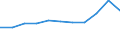 KN 15099000 /Exporte /Einheit = Preise (Euro/Tonne) /Partnerland: Ceuta und Melilla /Meldeland: Eur27 /15099000:OlivenÃ¶l und Seine Fraktionen, aus den FrÃ¼chten des Ã–livenbaumes AusschlieÃŸlich Durch Mechanische Oder Physikalische Verfahren Ohne BeeintrÃ¤chtigung des Ã–ls Gewonnen, Behandelt, Jedoch Chemisch Unmodifiziert