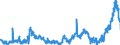 KN 15099000 /Exporte /Einheit = Preise (Euro/Tonne) /Partnerland: Norwegen /Meldeland: Eur27_2020 /15099000:OlivenÃ¶l und Seine Fraktionen, aus den FrÃ¼chten des Ã–livenbaumes AusschlieÃŸlich Durch Mechanische Oder Physikalische Verfahren Ohne BeeintrÃ¤chtigung des Ã–ls Gewonnen, Behandelt, Jedoch Chemisch Unmodifiziert
