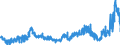 KN 15099000 /Exporte /Einheit = Preise (Euro/Tonne) /Partnerland: Schweden /Meldeland: Eur27_2020 /15099000:OlivenÃ¶l und Seine Fraktionen, aus den FrÃ¼chten des Ã–livenbaumes AusschlieÃŸlich Durch Mechanische Oder Physikalische Verfahren Ohne BeeintrÃ¤chtigung des Ã–ls Gewonnen, Behandelt, Jedoch Chemisch Unmodifiziert