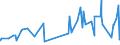 KN 15099000 /Exporte /Einheit = Preise (Euro/Tonne) /Partnerland: Liechtenstein /Meldeland: Eur27_2020 /15099000:OlivenÃ¶l und Seine Fraktionen, aus den FrÃ¼chten des Ã–livenbaumes AusschlieÃŸlich Durch Mechanische Oder Physikalische Verfahren Ohne BeeintrÃ¤chtigung des Ã–ls Gewonnen, Behandelt, Jedoch Chemisch Unmodifiziert