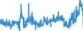 KN 15099000 /Exporte /Einheit = Preise (Euro/Tonne) /Partnerland: Oesterreich /Meldeland: Eur27_2020 /15099000:OlivenÃ¶l und Seine Fraktionen, aus den FrÃ¼chten des Ã–livenbaumes AusschlieÃŸlich Durch Mechanische Oder Physikalische Verfahren Ohne BeeintrÃ¤chtigung des Ã–ls Gewonnen, Behandelt, Jedoch Chemisch Unmodifiziert