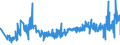 KN 15099000 /Exporte /Einheit = Preise (Euro/Tonne) /Partnerland: Faeroeer Inseln /Meldeland: Eur27_2020 /15099000:OlivenÃ¶l und Seine Fraktionen, aus den FrÃ¼chten des Ã–livenbaumes AusschlieÃŸlich Durch Mechanische Oder Physikalische Verfahren Ohne BeeintrÃ¤chtigung des Ã–ls Gewonnen, Behandelt, Jedoch Chemisch Unmodifiziert