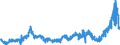 KN 15099000 /Exporte /Einheit = Preise (Euro/Tonne) /Partnerland: Andorra /Meldeland: Eur27_2020 /15099000:OlivenÃ¶l und Seine Fraktionen, aus den FrÃ¼chten des Ã–livenbaumes AusschlieÃŸlich Durch Mechanische Oder Physikalische Verfahren Ohne BeeintrÃ¤chtigung des Ã–ls Gewonnen, Behandelt, Jedoch Chemisch Unmodifiziert