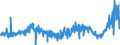 KN 15099000 /Exporte /Einheit = Preise (Euro/Tonne) /Partnerland: Malta /Meldeland: Eur27_2020 /15099000:OlivenÃ¶l und Seine Fraktionen, aus den FrÃ¼chten des Ã–livenbaumes AusschlieÃŸlich Durch Mechanische Oder Physikalische Verfahren Ohne BeeintrÃ¤chtigung des Ã–ls Gewonnen, Behandelt, Jedoch Chemisch Unmodifiziert