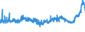 KN 15099000 /Exporte /Einheit = Preise (Euro/Tonne) /Partnerland: Estland /Meldeland: Eur27_2020 /15099000:OlivenÃ¶l und Seine Fraktionen, aus den FrÃ¼chten des Ã–livenbaumes AusschlieÃŸlich Durch Mechanische Oder Physikalische Verfahren Ohne BeeintrÃ¤chtigung des Ã–ls Gewonnen, Behandelt, Jedoch Chemisch Unmodifiziert