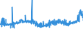 KN 15099000 /Exporte /Einheit = Preise (Euro/Tonne) /Partnerland: Lettland /Meldeland: Eur27_2020 /15099000:OlivenÃ¶l und Seine Fraktionen, aus den FrÃ¼chten des Ã–livenbaumes AusschlieÃŸlich Durch Mechanische Oder Physikalische Verfahren Ohne BeeintrÃ¤chtigung des Ã–ls Gewonnen, Behandelt, Jedoch Chemisch Unmodifiziert