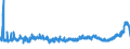 KN 15099000 /Exporte /Einheit = Preise (Euro/Tonne) /Partnerland: Litauen /Meldeland: Eur27_2020 /15099000:OlivenÃ¶l und Seine Fraktionen, aus den FrÃ¼chten des Ã–livenbaumes AusschlieÃŸlich Durch Mechanische Oder Physikalische Verfahren Ohne BeeintrÃ¤chtigung des Ã–ls Gewonnen, Behandelt, Jedoch Chemisch Unmodifiziert