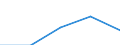 KN 15099000 /Exporte /Einheit = Preise (Euro/Tonne) /Partnerland: Sowjetunion /Meldeland: Eur27 /15099000:OlivenÃ¶l und Seine Fraktionen, aus den FrÃ¼chten des Ã–livenbaumes AusschlieÃŸlich Durch Mechanische Oder Physikalische Verfahren Ohne BeeintrÃ¤chtigung des Ã–ls Gewonnen, Behandelt, Jedoch Chemisch Unmodifiziert