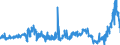 KN 15099000 /Exporte /Einheit = Preise (Euro/Tonne) /Partnerland: Polen /Meldeland: Eur27_2020 /15099000:OlivenÃ¶l und Seine Fraktionen, aus den FrÃ¼chten des Ã–livenbaumes AusschlieÃŸlich Durch Mechanische Oder Physikalische Verfahren Ohne BeeintrÃ¤chtigung des Ã–ls Gewonnen, Behandelt, Jedoch Chemisch Unmodifiziert