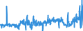 KN 15099000 /Exporte /Einheit = Preise (Euro/Tonne) /Partnerland: Tschechien /Meldeland: Eur27_2020 /15099000:OlivenÃ¶l und Seine Fraktionen, aus den FrÃ¼chten des Ã–livenbaumes AusschlieÃŸlich Durch Mechanische Oder Physikalische Verfahren Ohne BeeintrÃ¤chtigung des Ã–ls Gewonnen, Behandelt, Jedoch Chemisch Unmodifiziert