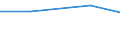 KN 15099000 /Exporte /Einheit = Preise (Euro/Tonne) /Partnerland: Tschechoslow /Meldeland: Eur27 /15099000:OlivenÃ¶l und Seine Fraktionen, aus den FrÃ¼chten des Ã–livenbaumes AusschlieÃŸlich Durch Mechanische Oder Physikalische Verfahren Ohne BeeintrÃ¤chtigung des Ã–ls Gewonnen, Behandelt, Jedoch Chemisch Unmodifiziert