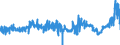 KN 15099000 /Exporte /Einheit = Preise (Euro/Tonne) /Partnerland: Ungarn /Meldeland: Eur27_2020 /15099000:OlivenÃ¶l und Seine Fraktionen, aus den FrÃ¼chten des Ã–livenbaumes AusschlieÃŸlich Durch Mechanische Oder Physikalische Verfahren Ohne BeeintrÃ¤chtigung des Ã–ls Gewonnen, Behandelt, Jedoch Chemisch Unmodifiziert