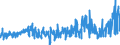 KN 15099000 /Exporte /Einheit = Preise (Euro/Tonne) /Partnerland: Rumaenien /Meldeland: Eur27_2020 /15099000:OlivenÃ¶l und Seine Fraktionen, aus den FrÃ¼chten des Ã–livenbaumes AusschlieÃŸlich Durch Mechanische Oder Physikalische Verfahren Ohne BeeintrÃ¤chtigung des Ã–ls Gewonnen, Behandelt, Jedoch Chemisch Unmodifiziert