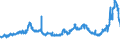KN 15099000 /Exporte /Einheit = Preise (Euro/Tonne) /Partnerland: Albanien /Meldeland: Eur27_2020 /15099000:OlivenÃ¶l und Seine Fraktionen, aus den FrÃ¼chten des Ã–livenbaumes AusschlieÃŸlich Durch Mechanische Oder Physikalische Verfahren Ohne BeeintrÃ¤chtigung des Ã–ls Gewonnen, Behandelt, Jedoch Chemisch Unmodifiziert