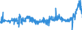 KN 15099000 /Exporte /Einheit = Preise (Euro/Tonne) /Partnerland: Ukraine /Meldeland: Eur27_2020 /15099000:OlivenÃ¶l und Seine Fraktionen, aus den FrÃ¼chten des Ã–livenbaumes AusschlieÃŸlich Durch Mechanische Oder Physikalische Verfahren Ohne BeeintrÃ¤chtigung des Ã–ls Gewonnen, Behandelt, Jedoch Chemisch Unmodifiziert