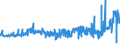 KN 15099000 /Exporte /Einheit = Preise (Euro/Tonne) /Partnerland: Weissrussland /Meldeland: Eur27_2020 /15099000:OlivenÃ¶l und Seine Fraktionen, aus den FrÃ¼chten des Ã–livenbaumes AusschlieÃŸlich Durch Mechanische Oder Physikalische Verfahren Ohne BeeintrÃ¤chtigung des Ã–ls Gewonnen, Behandelt, Jedoch Chemisch Unmodifiziert