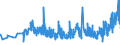 KN 15099000 /Exporte /Einheit = Preise (Euro/Tonne) /Partnerland: Moldau /Meldeland: Eur27_2020 /15099000:OlivenÃ¶l und Seine Fraktionen, aus den FrÃ¼chten des Ã–livenbaumes AusschlieÃŸlich Durch Mechanische Oder Physikalische Verfahren Ohne BeeintrÃ¤chtigung des Ã–ls Gewonnen, Behandelt, Jedoch Chemisch Unmodifiziert