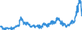 KN 15099000 /Exporte /Einheit = Preise (Euro/Tonne) /Partnerland: Russland /Meldeland: Eur27_2020 /15099000:OlivenÃ¶l und Seine Fraktionen, aus den FrÃ¼chten des Ã–livenbaumes AusschlieÃŸlich Durch Mechanische Oder Physikalische Verfahren Ohne BeeintrÃ¤chtigung des Ã–ls Gewonnen, Behandelt, Jedoch Chemisch Unmodifiziert