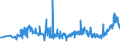 KN 15099000 /Exporte /Einheit = Preise (Euro/Tonne) /Partnerland: Georgien /Meldeland: Eur27_2020 /15099000:OlivenÃ¶l und Seine Fraktionen, aus den FrÃ¼chten des Ã–livenbaumes AusschlieÃŸlich Durch Mechanische Oder Physikalische Verfahren Ohne BeeintrÃ¤chtigung des Ã–ls Gewonnen, Behandelt, Jedoch Chemisch Unmodifiziert