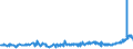 KN 15099000 /Exporte /Einheit = Preise (Euro/Tonne) /Partnerland: Armenien /Meldeland: Eur27_2020 /15099000:OlivenÃ¶l und Seine Fraktionen, aus den FrÃ¼chten des Ã–livenbaumes AusschlieÃŸlich Durch Mechanische Oder Physikalische Verfahren Ohne BeeintrÃ¤chtigung des Ã–ls Gewonnen, Behandelt, Jedoch Chemisch Unmodifiziert