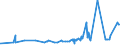 KN 15099000 /Exporte /Einheit = Preise (Euro/Tonne) /Partnerland: Turkmenistan /Meldeland: Eur27_2020 /15099000:OlivenÃ¶l und Seine Fraktionen, aus den FrÃ¼chten des Ã–livenbaumes AusschlieÃŸlich Durch Mechanische Oder Physikalische Verfahren Ohne BeeintrÃ¤chtigung des Ã–ls Gewonnen, Behandelt, Jedoch Chemisch Unmodifiziert