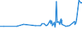 KN 15099000 /Exporte /Einheit = Preise (Euro/Tonne) /Partnerland: Tadschikistan /Meldeland: Eur27_2020 /15099000:OlivenÃ¶l und Seine Fraktionen, aus den FrÃ¼chten des Ã–livenbaumes AusschlieÃŸlich Durch Mechanische Oder Physikalische Verfahren Ohne BeeintrÃ¤chtigung des Ã–ls Gewonnen, Behandelt, Jedoch Chemisch Unmodifiziert