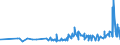 KN 15099000 /Exporte /Einheit = Preise (Euro/Tonne) /Partnerland: Kirgistan /Meldeland: Eur27_2020 /15099000:OlivenÃ¶l und Seine Fraktionen, aus den FrÃ¼chten des Ã–livenbaumes AusschlieÃŸlich Durch Mechanische Oder Physikalische Verfahren Ohne BeeintrÃ¤chtigung des Ã–ls Gewonnen, Behandelt, Jedoch Chemisch Unmodifiziert