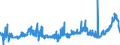 KN 15099000 /Exporte /Einheit = Preise (Euro/Tonne) /Partnerland: Kroatien /Meldeland: Eur27_2020 /15099000:OlivenÃ¶l und Seine Fraktionen, aus den FrÃ¼chten des Ã–livenbaumes AusschlieÃŸlich Durch Mechanische Oder Physikalische Verfahren Ohne BeeintrÃ¤chtigung des Ã–ls Gewonnen, Behandelt, Jedoch Chemisch Unmodifiziert