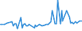KN 15099000 /Exporte /Einheit = Preise (Euro/Tonne) /Partnerland: Serb.-mont. /Meldeland: Eur15 /15099000:OlivenÃ¶l und Seine Fraktionen, aus den FrÃ¼chten des Ã–livenbaumes AusschlieÃŸlich Durch Mechanische Oder Physikalische Verfahren Ohne BeeintrÃ¤chtigung des Ã–ls Gewonnen, Behandelt, Jedoch Chemisch Unmodifiziert