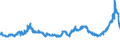 KN 15099000 /Exporte /Einheit = Preise (Euro/Tonne) /Partnerland: Marokko /Meldeland: Eur27_2020 /15099000:OlivenÃ¶l und Seine Fraktionen, aus den FrÃ¼chten des Ã–livenbaumes AusschlieÃŸlich Durch Mechanische Oder Physikalische Verfahren Ohne BeeintrÃ¤chtigung des Ã–ls Gewonnen, Behandelt, Jedoch Chemisch Unmodifiziert