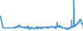 KN 15099000 /Exporte /Einheit = Preise (Euro/Tonne) /Partnerland: Tunesien /Meldeland: Eur27_2020 /15099000:OlivenÃ¶l und Seine Fraktionen, aus den FrÃ¼chten des Ã–livenbaumes AusschlieÃŸlich Durch Mechanische Oder Physikalische Verfahren Ohne BeeintrÃ¤chtigung des Ã–ls Gewonnen, Behandelt, Jedoch Chemisch Unmodifiziert