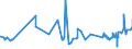 KN 15099000 /Exporte /Einheit = Preise (Euro/Tonne) /Partnerland: Libyen /Meldeland: Eur27_2020 /15099000:OlivenÃ¶l und Seine Fraktionen, aus den FrÃ¼chten des Ã–livenbaumes AusschlieÃŸlich Durch Mechanische Oder Physikalische Verfahren Ohne BeeintrÃ¤chtigung des Ã–ls Gewonnen, Behandelt, Jedoch Chemisch Unmodifiziert