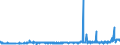 KN 15099000 /Exporte /Einheit = Preise (Euro/Tonne) /Partnerland: Aegypten /Meldeland: Eur27_2020 /15099000:OlivenÃ¶l und Seine Fraktionen, aus den FrÃ¼chten des Ã–livenbaumes AusschlieÃŸlich Durch Mechanische Oder Physikalische Verfahren Ohne BeeintrÃ¤chtigung des Ã–ls Gewonnen, Behandelt, Jedoch Chemisch Unmodifiziert