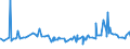 KN 15099000 /Exporte /Einheit = Preise (Euro/Tonne) /Partnerland: Sudan /Meldeland: Eur27_2020 /15099000:OlivenÃ¶l und Seine Fraktionen, aus den FrÃ¼chten des Ã–livenbaumes AusschlieÃŸlich Durch Mechanische Oder Physikalische Verfahren Ohne BeeintrÃ¤chtigung des Ã–ls Gewonnen, Behandelt, Jedoch Chemisch Unmodifiziert