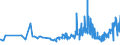 KN 15099000 /Exporte /Einheit = Preise (Euro/Tonne) /Partnerland: Mauretanien /Meldeland: Eur27_2020 /15099000:OlivenÃ¶l und Seine Fraktionen, aus den FrÃ¼chten des Ã–livenbaumes AusschlieÃŸlich Durch Mechanische Oder Physikalische Verfahren Ohne BeeintrÃ¤chtigung des Ã–ls Gewonnen, Behandelt, Jedoch Chemisch Unmodifiziert