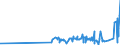 KN 15099000 /Exporte /Einheit = Preise (Euro/Tonne) /Partnerland: Burkina Faso /Meldeland: Eur27_2020 /15099000:OlivenÃ¶l und Seine Fraktionen, aus den FrÃ¼chten des Ã–livenbaumes AusschlieÃŸlich Durch Mechanische Oder Physikalische Verfahren Ohne BeeintrÃ¤chtigung des Ã–ls Gewonnen, Behandelt, Jedoch Chemisch Unmodifiziert