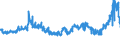 KN 15099000 /Exporte /Einheit = Preise (Euro/Tonne) /Partnerland: Kap Verde /Meldeland: Eur27_2020 /15099000:OlivenÃ¶l und Seine Fraktionen, aus den FrÃ¼chten des Ã–livenbaumes AusschlieÃŸlich Durch Mechanische Oder Physikalische Verfahren Ohne BeeintrÃ¤chtigung des Ã–ls Gewonnen, Behandelt, Jedoch Chemisch Unmodifiziert