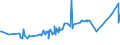 KN 15099000 /Exporte /Einheit = Preise (Euro/Tonne) /Partnerland: Liberia /Meldeland: Eur27_2020 /15099000:OlivenÃ¶l und Seine Fraktionen, aus den FrÃ¼chten des Ã–livenbaumes AusschlieÃŸlich Durch Mechanische Oder Physikalische Verfahren Ohne BeeintrÃ¤chtigung des Ã–ls Gewonnen, Behandelt, Jedoch Chemisch Unmodifiziert