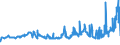 KN 15099000 /Exporte /Einheit = Preise (Euro/Tonne) /Partnerland: Elfenbeink. /Meldeland: Eur27_2020 /15099000:OlivenÃ¶l und Seine Fraktionen, aus den FrÃ¼chten des Ã–livenbaumes AusschlieÃŸlich Durch Mechanische Oder Physikalische Verfahren Ohne BeeintrÃ¤chtigung des Ã–ls Gewonnen, Behandelt, Jedoch Chemisch Unmodifiziert