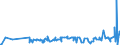 KN 15099000 /Exporte /Einheit = Preise (Euro/Tonne) /Partnerland: Togo /Meldeland: Eur27_2020 /15099000:OlivenÃ¶l und Seine Fraktionen, aus den FrÃ¼chten des Ã–livenbaumes AusschlieÃŸlich Durch Mechanische Oder Physikalische Verfahren Ohne BeeintrÃ¤chtigung des Ã–ls Gewonnen, Behandelt, Jedoch Chemisch Unmodifiziert