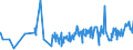 KN 15099000 /Exporte /Einheit = Preise (Euro/Tonne) /Partnerland: Benin /Meldeland: Eur27_2020 /15099000:OlivenÃ¶l und Seine Fraktionen, aus den FrÃ¼chten des Ã–livenbaumes AusschlieÃŸlich Durch Mechanische Oder Physikalische Verfahren Ohne BeeintrÃ¤chtigung des Ã–ls Gewonnen, Behandelt, Jedoch Chemisch Unmodifiziert