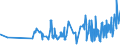 KN 15099000 /Exporte /Einheit = Preise (Euro/Tonne) /Partnerland: Gabun /Meldeland: Eur27_2020 /15099000:OlivenÃ¶l und Seine Fraktionen, aus den FrÃ¼chten des Ã–livenbaumes AusschlieÃŸlich Durch Mechanische Oder Physikalische Verfahren Ohne BeeintrÃ¤chtigung des Ã–ls Gewonnen, Behandelt, Jedoch Chemisch Unmodifiziert