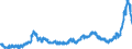 CN 1509 /Exports /Unit = Prices (Euro/ton) /Partner: Russia /Reporter: Eur27_2020 /1509:Olive oil and its Fractions Obtained From the Fruit of the Olive Tree Solely by Mechanical or Other Physical Means Under Conditions That do not Lead to Deterioration of the Oil, Whether or not Refined, but not Chemically Modified
