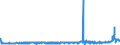 CN 1509 /Exports /Unit = Prices (Euro/ton) /Partner: Egypt /Reporter: Eur27_2020 /1509:Olive oil and its Fractions Obtained From the Fruit of the Olive Tree Solely by Mechanical or Other Physical Means Under Conditions That do not Lead to Deterioration of the Oil, Whether or not Refined, but not Chemically Modified