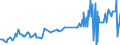 CN 15100010 /Exports /Unit = Prices (Euro/ton) /Partner: Ireland /Reporter: Eur27_2020 /15100010:Crude Olive Oils and Blends, Incl. Blends With Those of Heading 1509