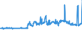 CN 15100010 /Exports /Unit = Prices (Euro/ton) /Partner: Slovenia /Reporter: Eur27_2020 /15100010:Crude Olive Oils and Blends, Incl. Blends With Those of Heading 1509